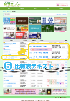 パソコン版比較表広告掲載位置